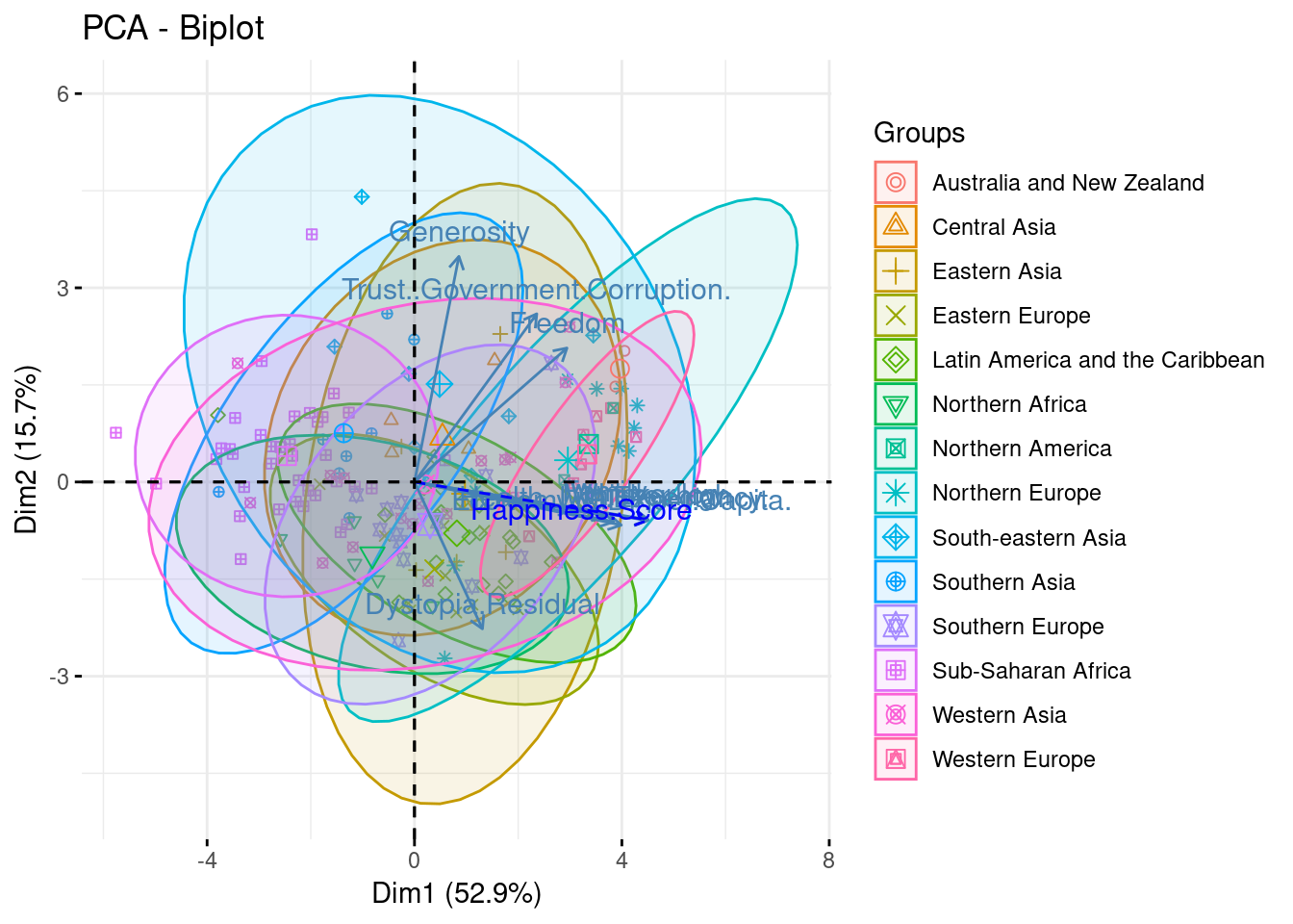 Biplot