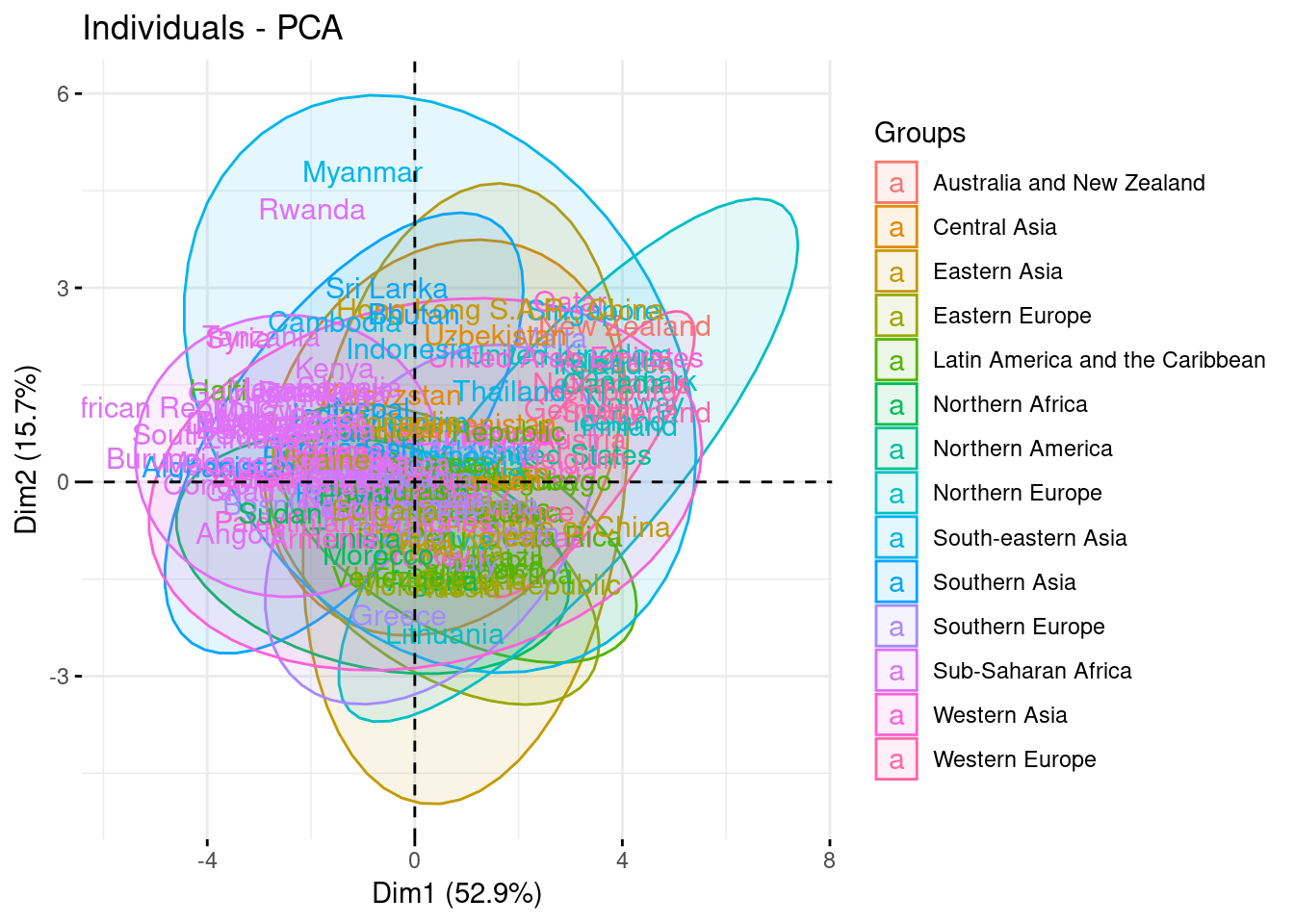 Individuals pca