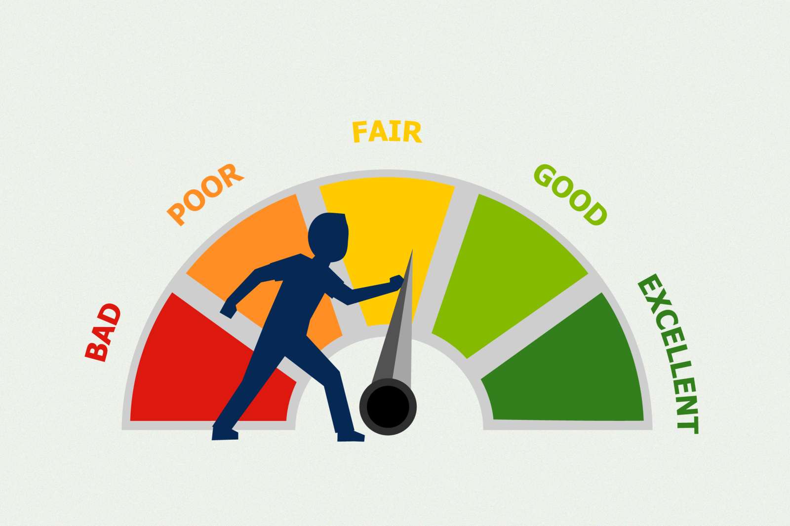 Credit Score