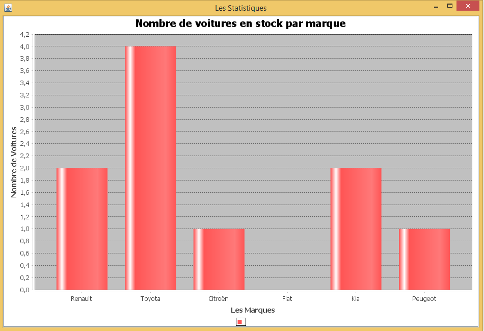 Descriptive Statistics